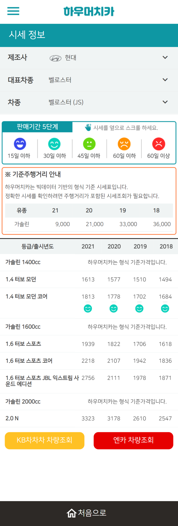 하우머치카 2021년 10월 벨로스터 (JS) 중고차가격.시세표 하우머치카 2021년 10월 벨로스터 (JS) 중고차가격.시세표