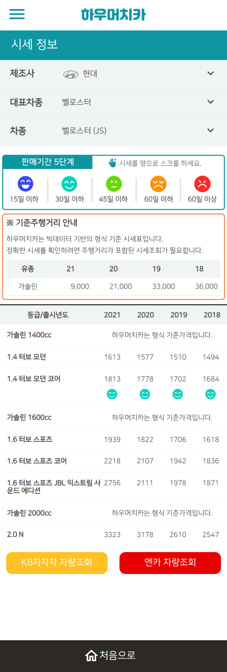 하우머치카 2021년 10월 벨로스터 (JS) 중고차가격.시세표