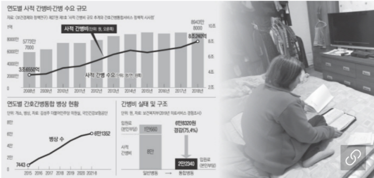 13만원 넘는 하루 간병비…청년 돌봄자들엔 ‘가장 큰 부담’