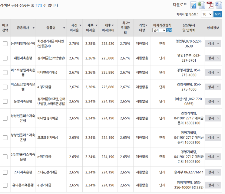 정기예금, 적금, 주택담보대출, 전세자금대출, 신용대출 금리 비교(by 금융상품통합비교공시 '금융상품한눈에')