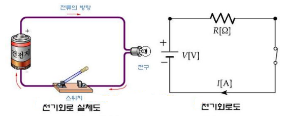 1. 전류와 전압 - 회로이론 제1강 1. 전류와 전압 - 회로이론 제1강