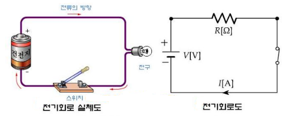 1. 전류와 전압 - 회로이론 제1강