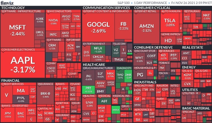  11월 27일 미국 마감 시황(Feat.3대지수, 환율, 국채수익률, 원자재, 암호화폐, S&P500맵, 공포지수)