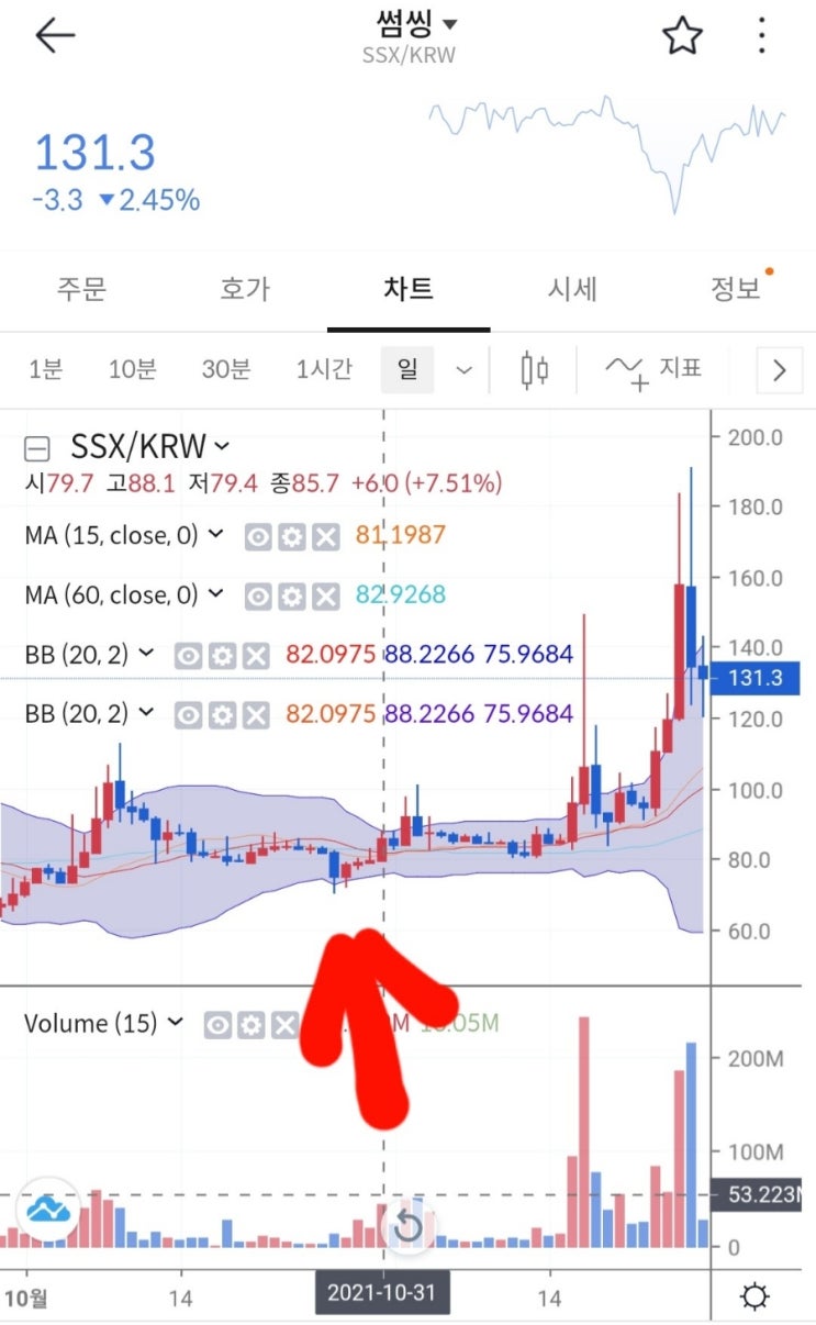  썸씽 (SSX) 코인 알아보기 & 볼린저밴드 활용하여 매수포지션 선택 해보기.