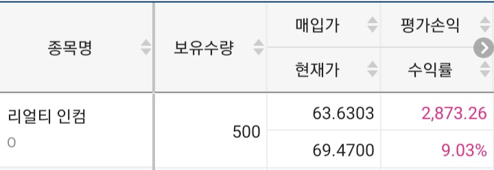  리얼티인컴 다시 500주 모음
