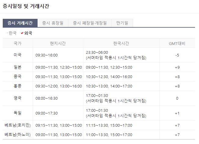  주식 거래시간, 해외주식 거래시간, 미국주식 거래시간, 한국주식 시간, 주식시장 시간, 한국증시 거래시간, 미국증시 거래시간