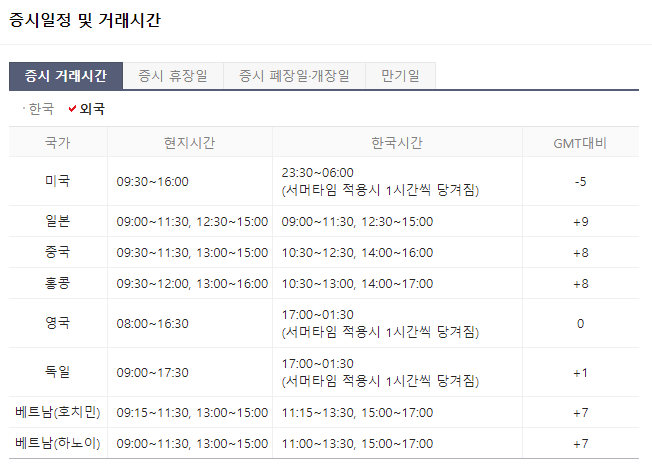 주식 거래시간, 해외주식 거래시간, 미국주식 거래시간, 한국주식 시간, 주식시장 시간, 한국증시 거래시간, 미국증시 거래시간