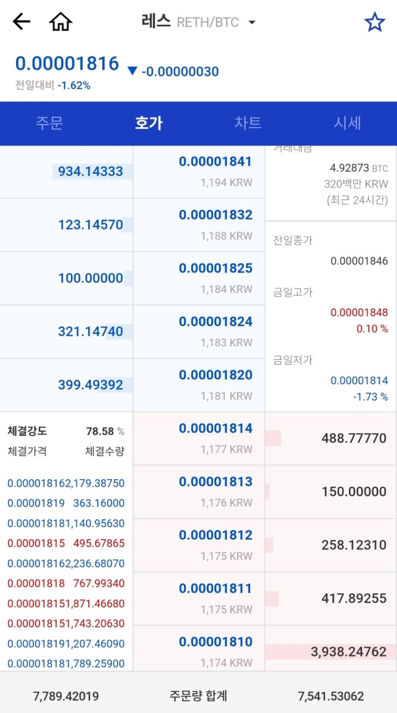 와우팍스 거래소에서 레스토큰 매수매도 하는법 슬기로운 코린이 생활 2탄 : 네이버 블로그