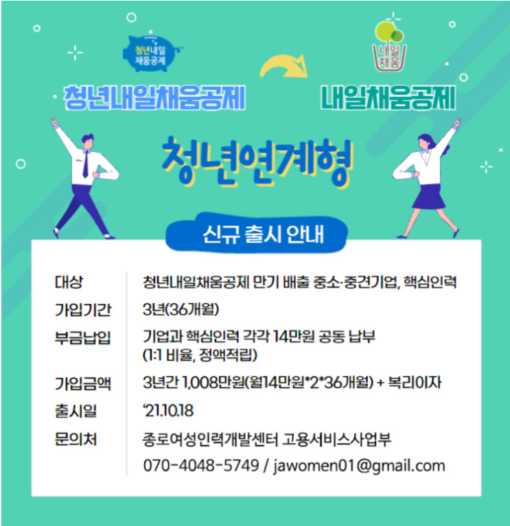  [정보] 구인시 고용촉진장려금, 청년내일채움공제를 적극 활용하시길.