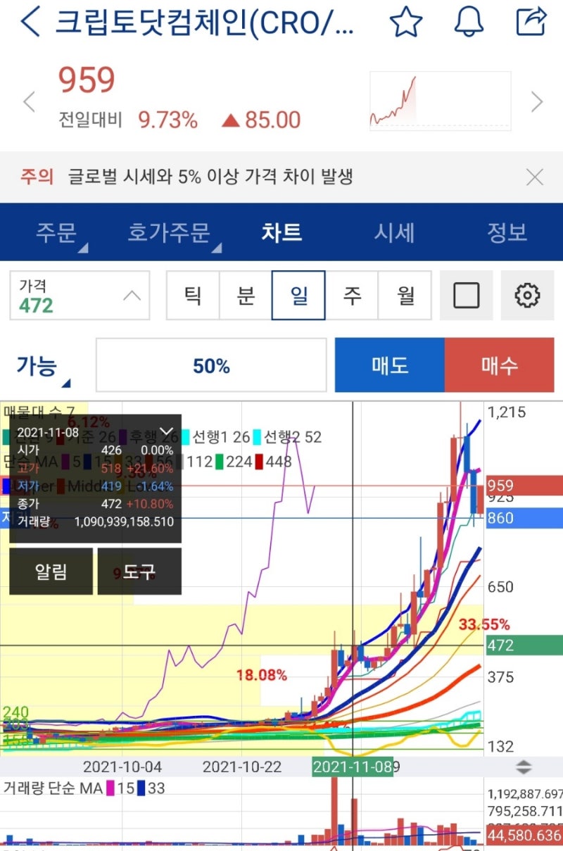 메인넷은 왜 호재일까? (feat. 크립토닷컴체인) : 네이버 블로그