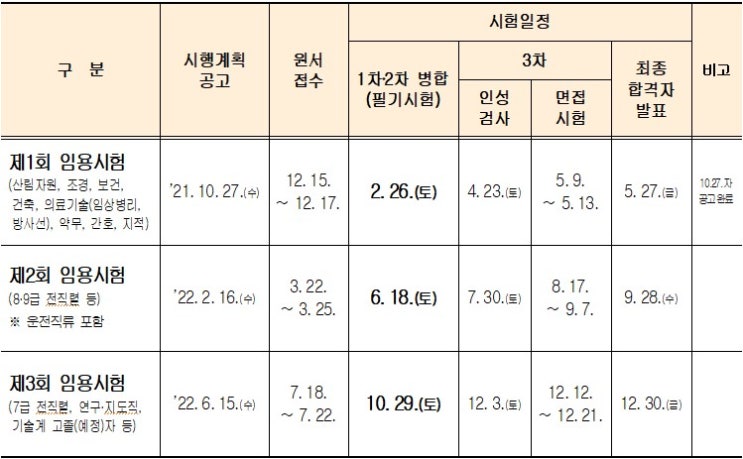  2022년 서울시 지방공무원 임용시험 세부 일정 공고!!