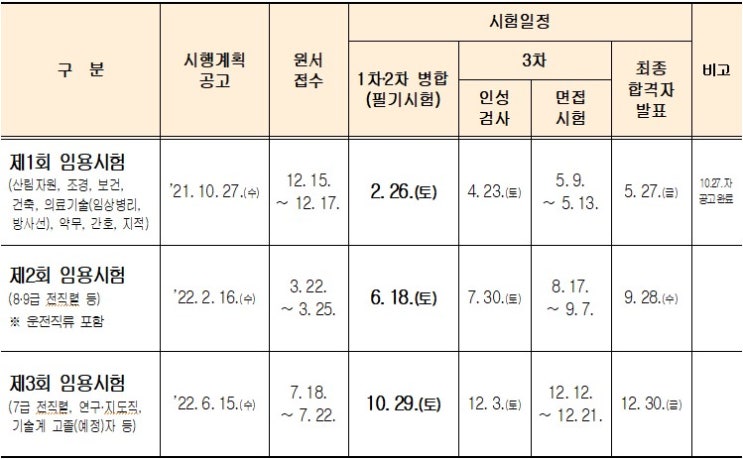 2022년 서울시 지방공무원 임용시험 세부 일정 공고!!