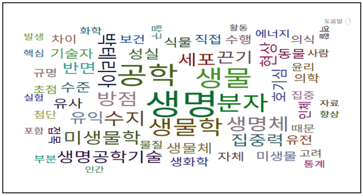 대치동/둔산동 '김선환 진로진학' 샘의 전공별 추천논문-추천도서 '....