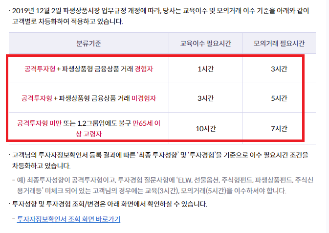  파생상품 사전교육, 모의거래 이수하는 법(feat 국내,해외 선물옵션)