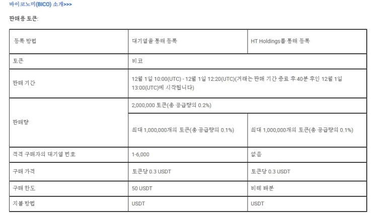 후오비버전 코리세일, Huobi Primelist Biconomy 세일 및 상장 진행.