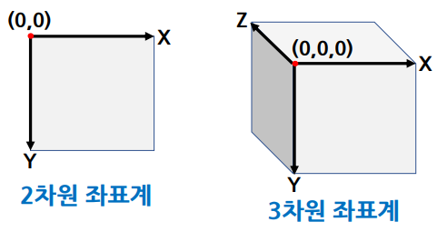  [CSS]CSS 변형(transform) 속성 총정리