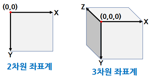 [CSS]CSS 변형(transform) 속성 총정리