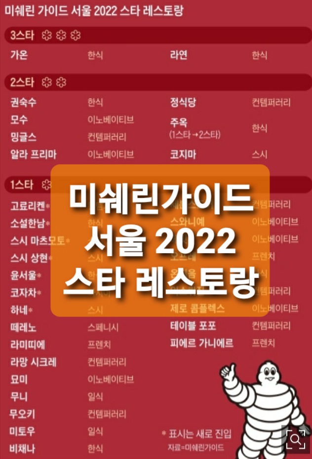  33개 별 서울에 떴다… 미쉐린 가이드가 점찍은 서울 맛집은 어디