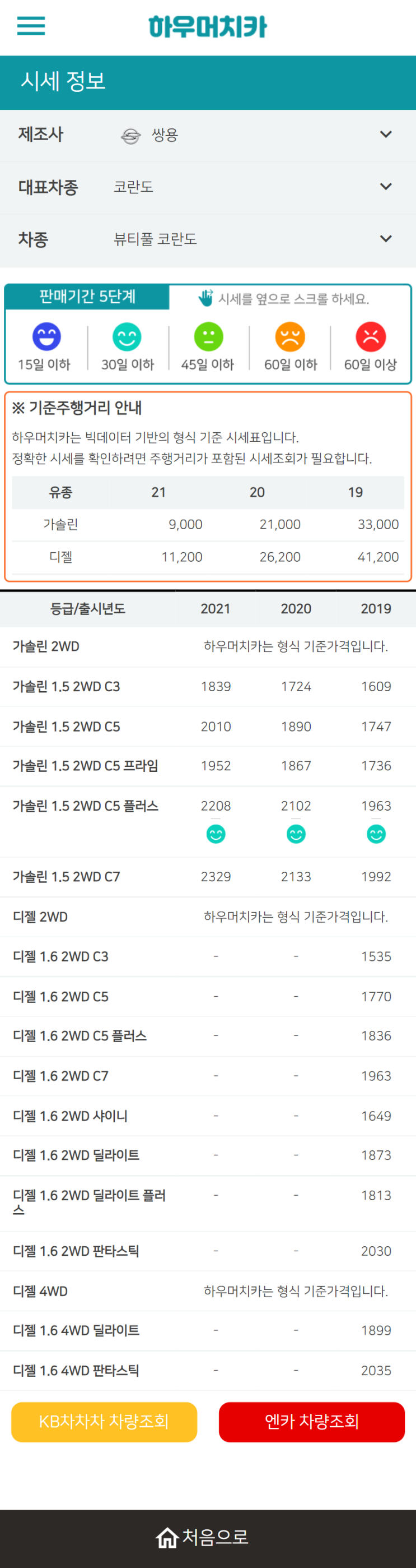 하우머치카 2021년 10월 뷰티풀 코란도 중고차가격.시세표