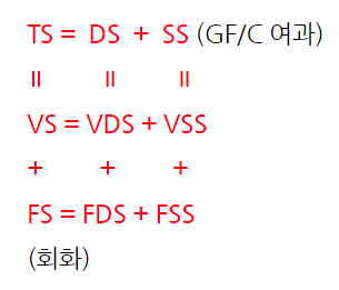  [수질환경화학] 고형물 관련 용어정리