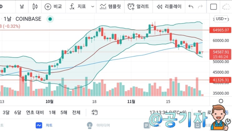  가상화폐 과세 1년 유예 사실상 확정 호재 발표! 비트코인, 알트코인 분석 및 전망