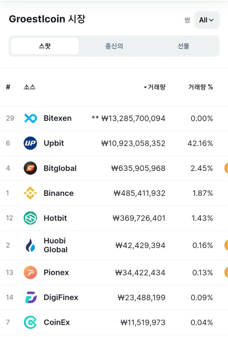 그로스톨코인 전망 및 상승 GRS 시세 완전 분석 : 네이버 블로그