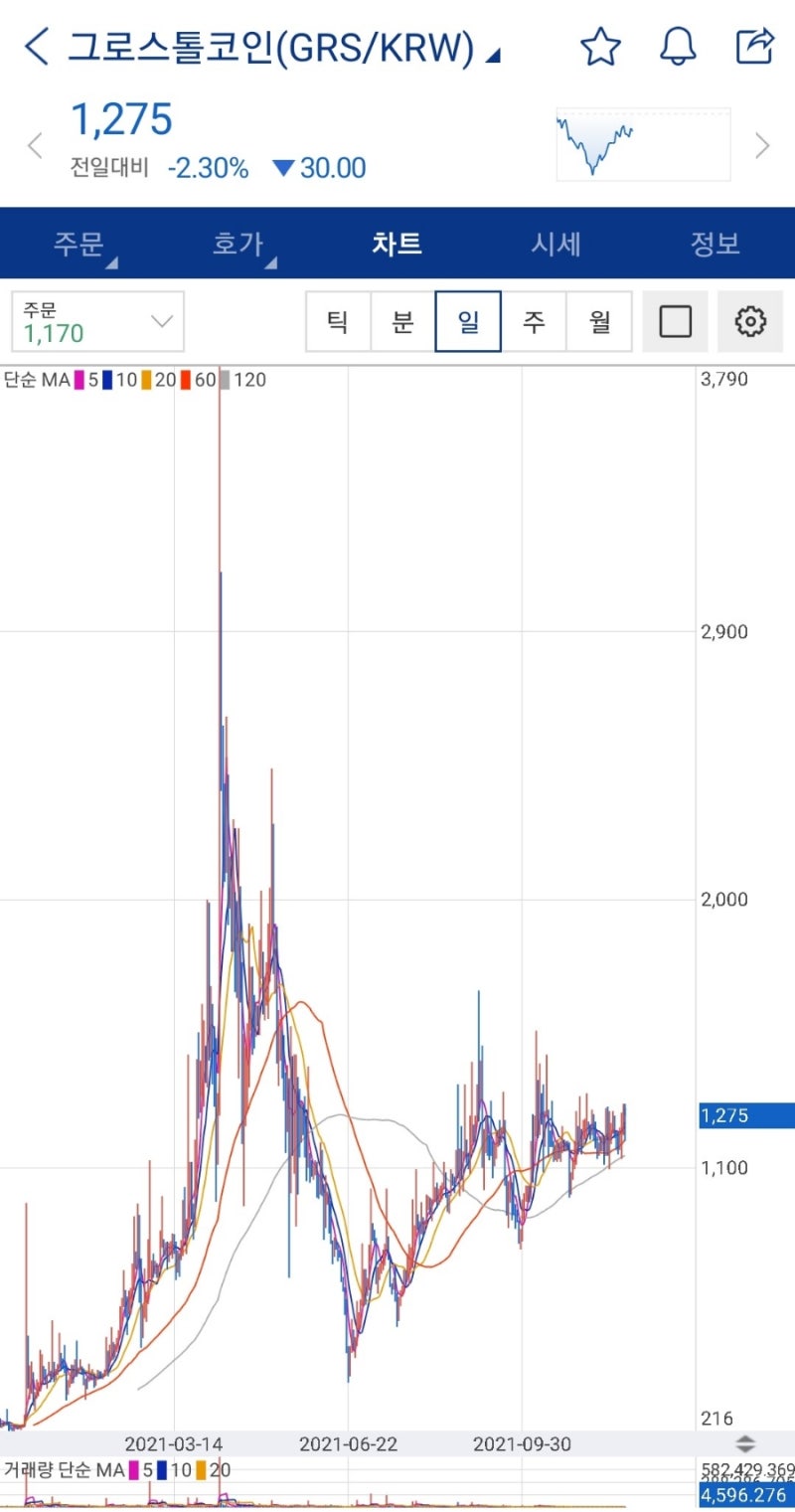 그로스톨코인 전망 및 상승 GRS 시세 완전 분석 : 네이버 블로그