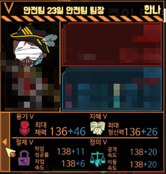  로보토미 코퍼레이션 5. 직원