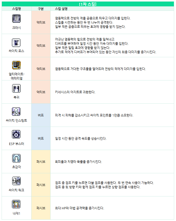  키네시스 그 이유는? 메이플스토리 mPC 직업추천