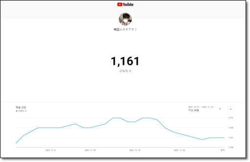  유튜브 구독자가 떨어져요