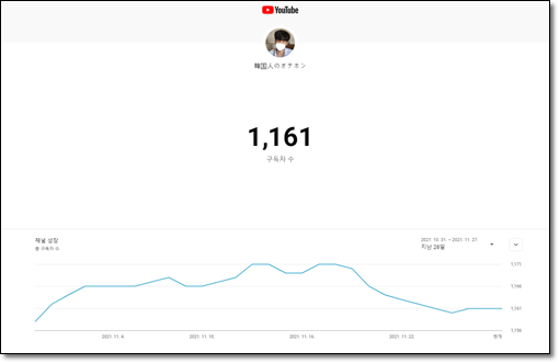 유튜브 구독자가 떨어져요