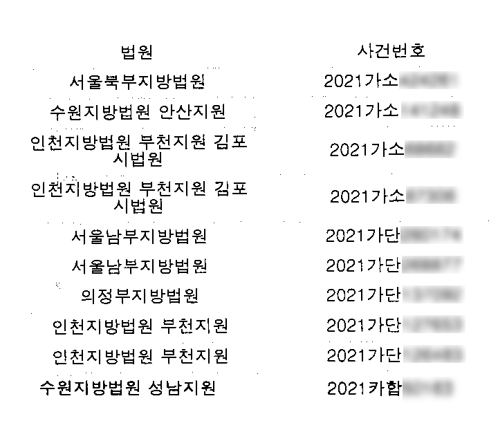  주원통운 고소 리스트