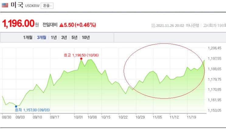 외국인이 사들인 반도체주, 오미크론 변수 등장