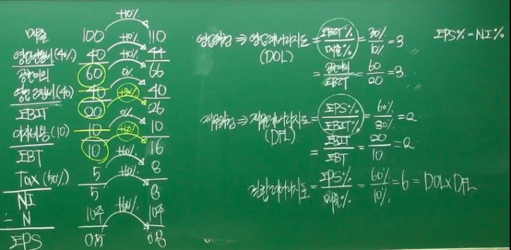  [공기업 재무관리] 지한송 재무관리 스터디 9일차
