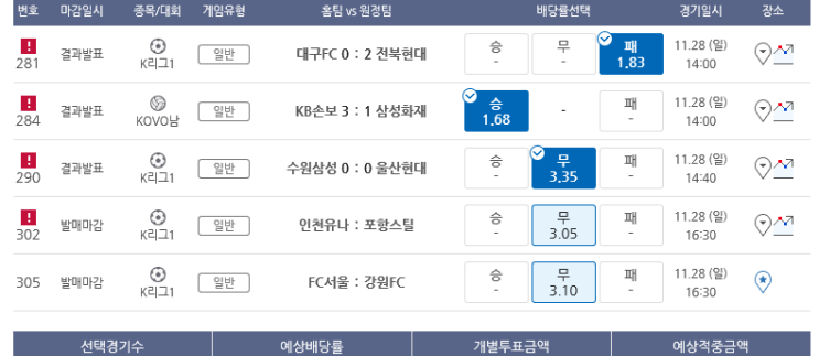 프로토 일요일 낮경기 K리그 3무 포함 고배당 5경기 올킬 적중