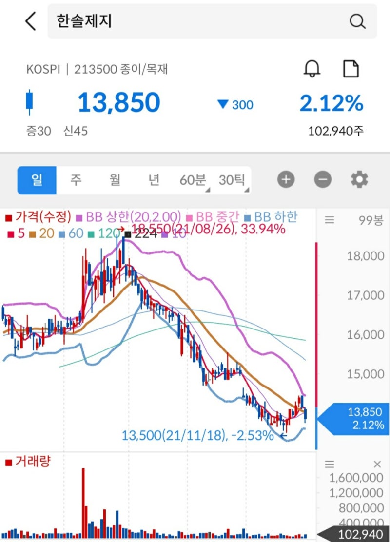 신종 변이 바이러스 오미크론과 제지관련주! 한솔제지/한창제지/아세아제지/영풍제지/대림제지 : 네이버 블로그