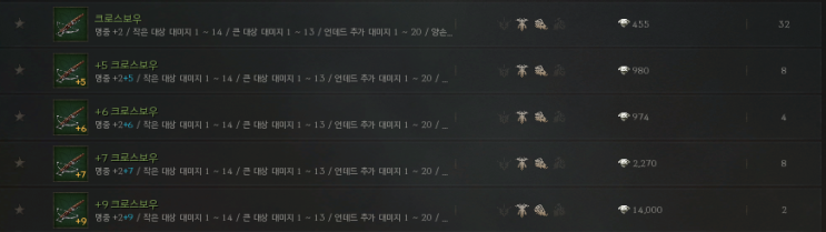  리니지w 돈되는 사냥터 완벽 공략 경매장시세, 드랍몬스터위치 한눈에 정리