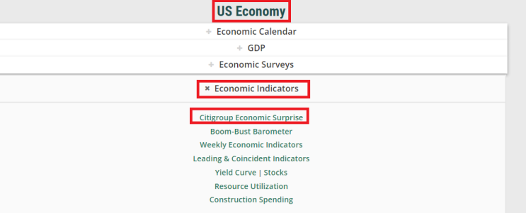 시티 경기 서프라이즈 지수(Citigroup Economic Surprise Index) 조회