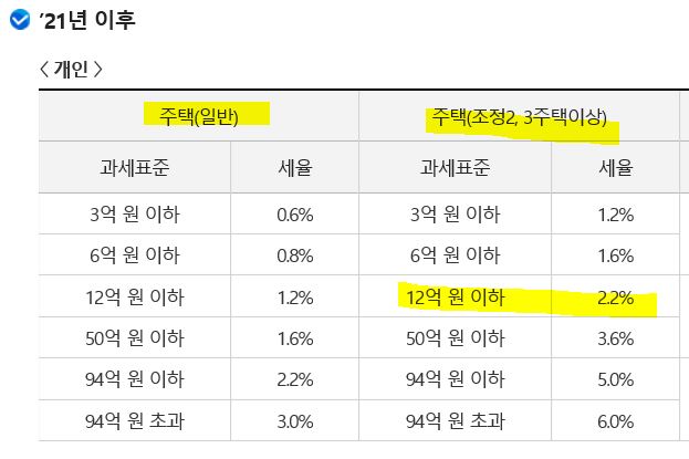  # 종합부동산세_세부담 300%인데 왜 작년보다 많이 나왔을까?
