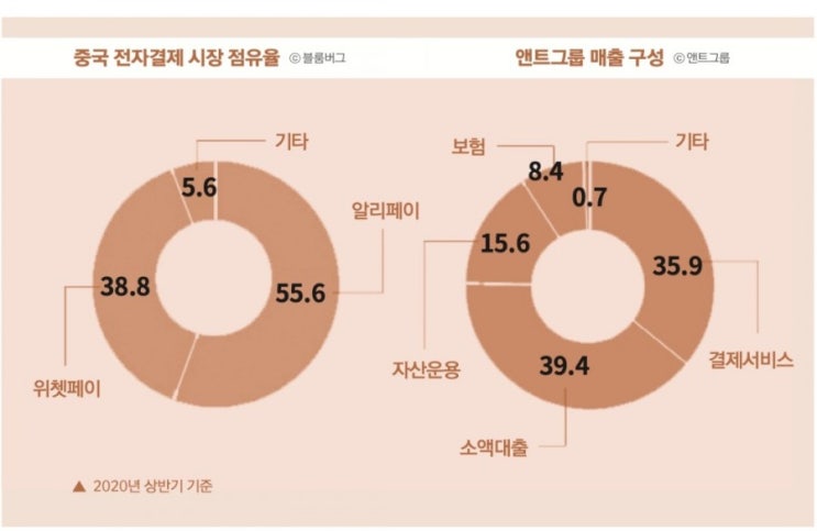 마윈이 팽당한 이유