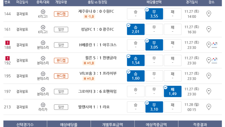 프로토 Proto 토요일 경기 적중 몇장 프로토 Proto 토요일 경기 적중 몇장
