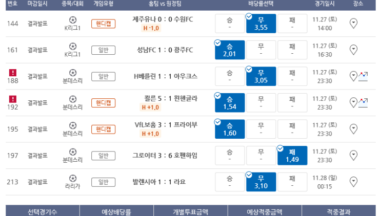 프로토 Proto 토요일 경기 적중 몇장