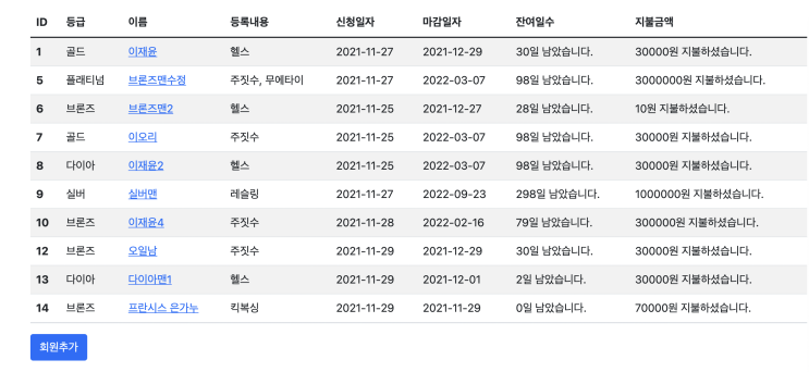  [자바 스프링부트 회원관리 앱 프로젝트 #4] DB 데이터 추가와, 잔여일수 계산하기
