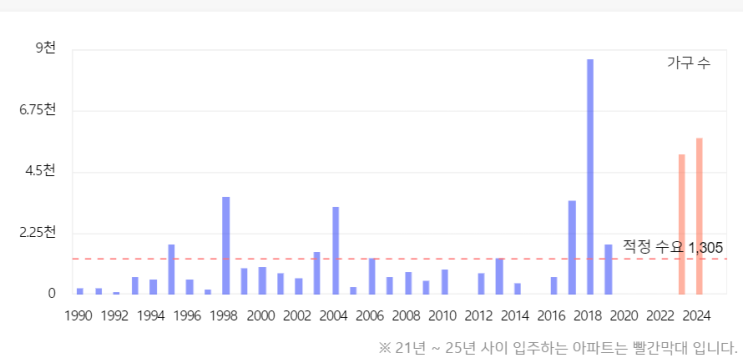 부동산,, 아직도 남은 한 숟갈이 있을까? 부동산,, 아직도 남은 한 숟갈이 있을까?
