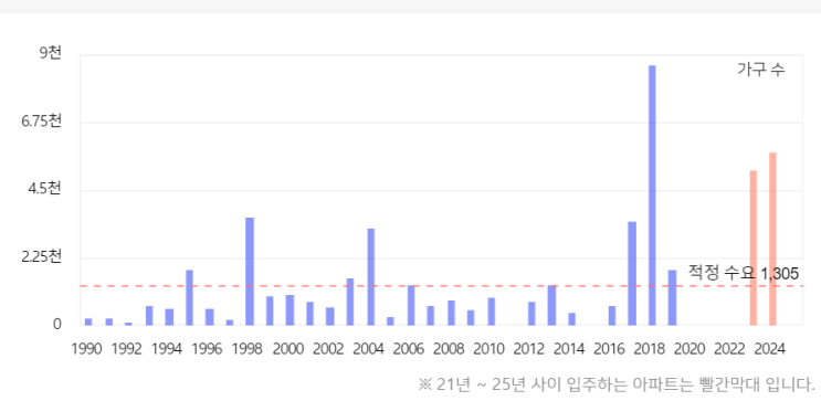 부동산,, 아직도 남은 한 숟갈이 있을까?