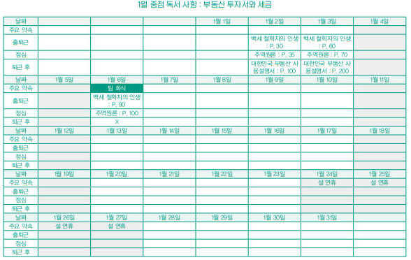  12월 독서 목표 - 실천 독서법 응용