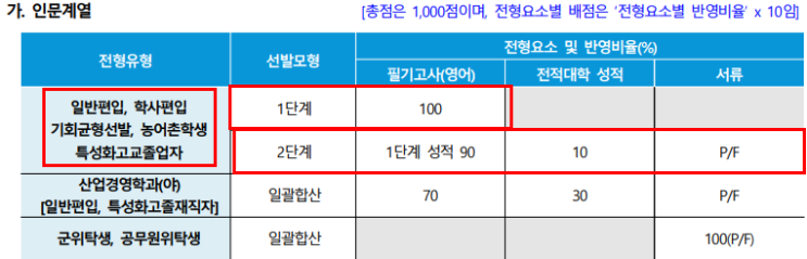  2022 단국대(죽전) 편입 모집요강[2022 단국대학교 편입 모집요강]