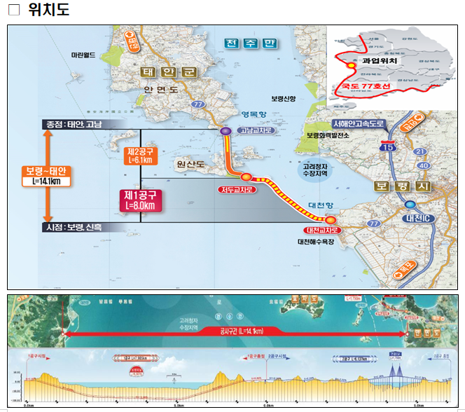12월 1일 오전 10시 보령 해저터널 개통 착공 11년 만에 세계 5위·국내 최장 6.9km_국토교통부 12월 1일 오전 10시 보령 해저터널 개통 착공 11년 만에 세계 5위·국내 최장 6.9km_국토교통부