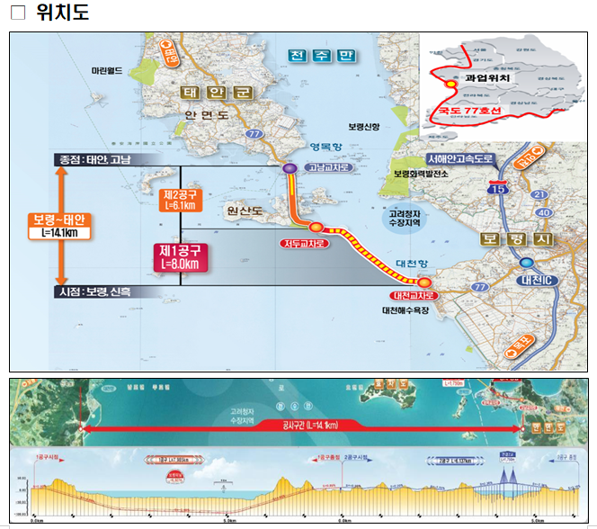 12월 1일 오전 10시 보령 해저터널 개통 착공 11년 만에 세계 5위·국내 최장 6.9km_국토교통부