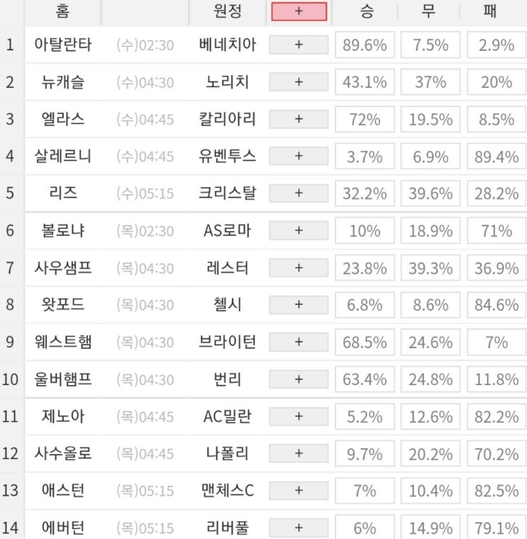 2021 54회차 프로토 Proto 축구 승무패 참고자료